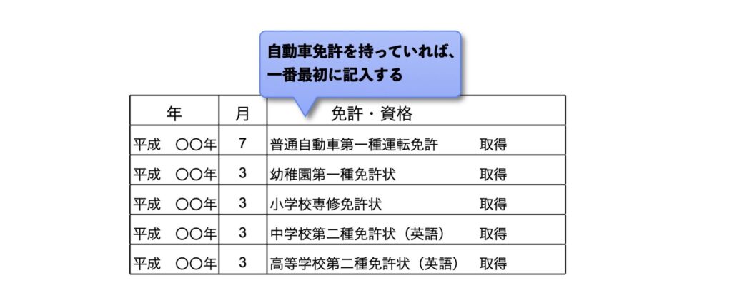 履歴書(免許・資格)