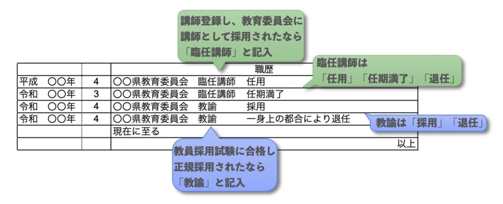 履歴書(公立学校)