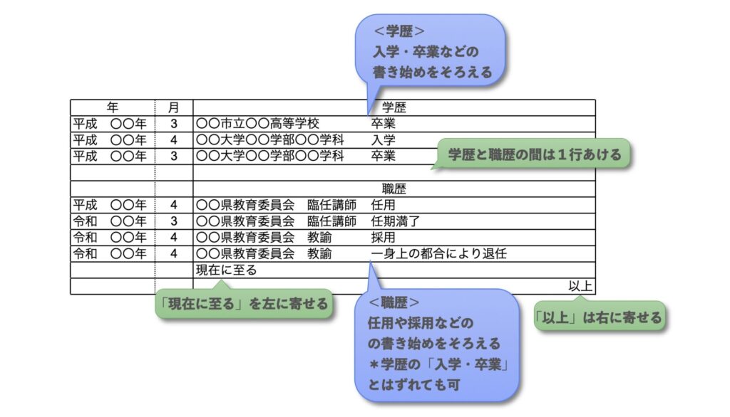 履歴書(学歴・職歴)