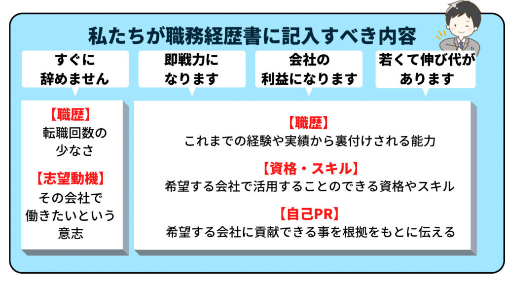 私たちが職務経歴書に記入する内容