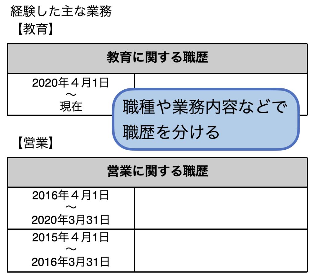 キャリア形式の画像