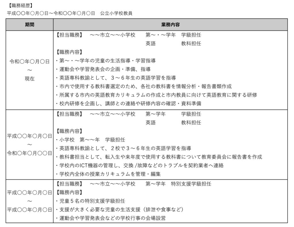 職務経歴書【職務経歴】