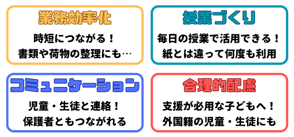 教員向けのアプリ４つの視点 （業務効率化・授業作り・コミュニケーション・合理的配慮）